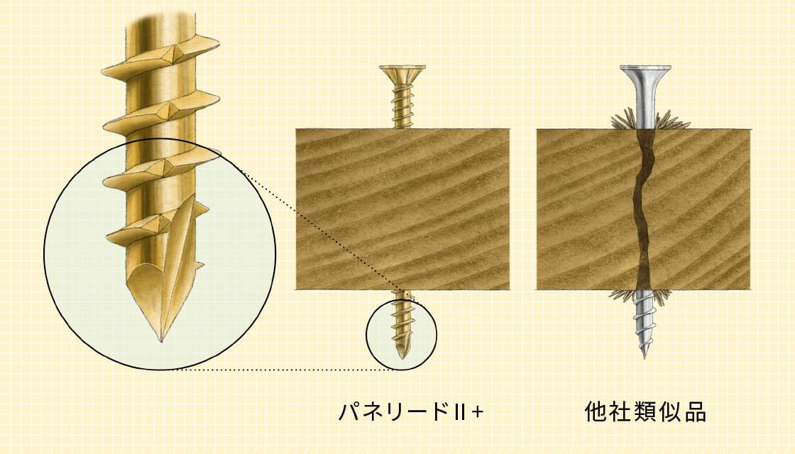 パネリードⅡ⁺｜基本情報｜シネジック株式会社