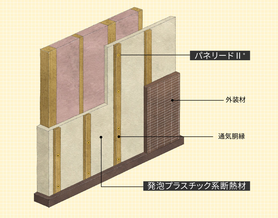 パネリードⅡ⁺｜基本情報｜シネジック株式会社