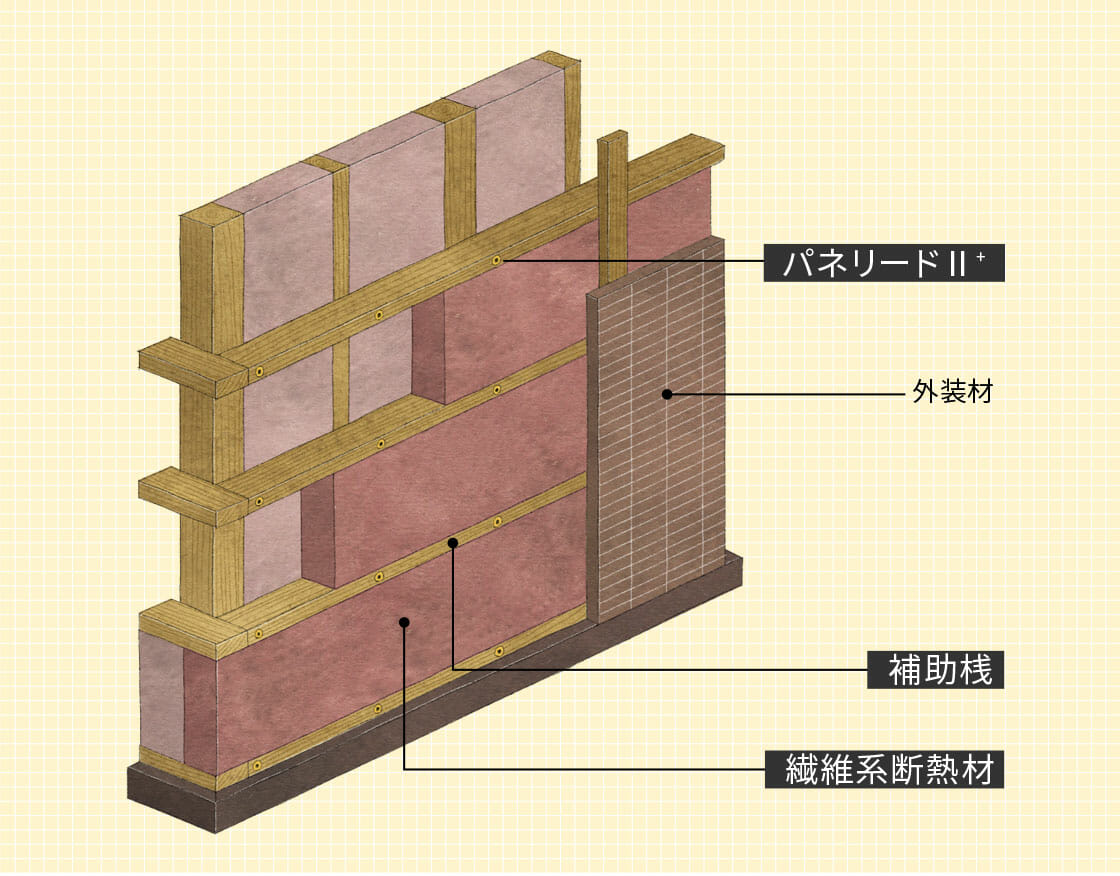パネリードⅡ⁺｜基本情報｜シネジック株式会社