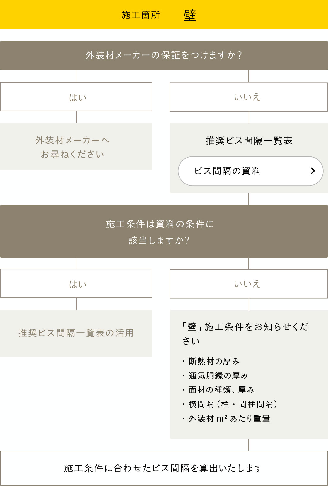パネリードⅡ⁺｜施工ガイド｜シネジック株式会社