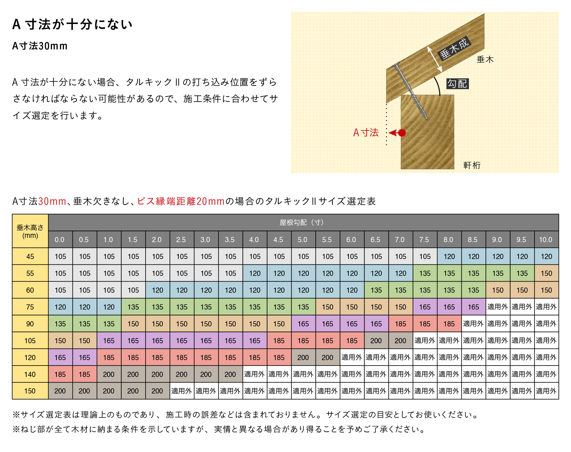 タルキックⅡ｜サイズ選定｜シネジック株式会社