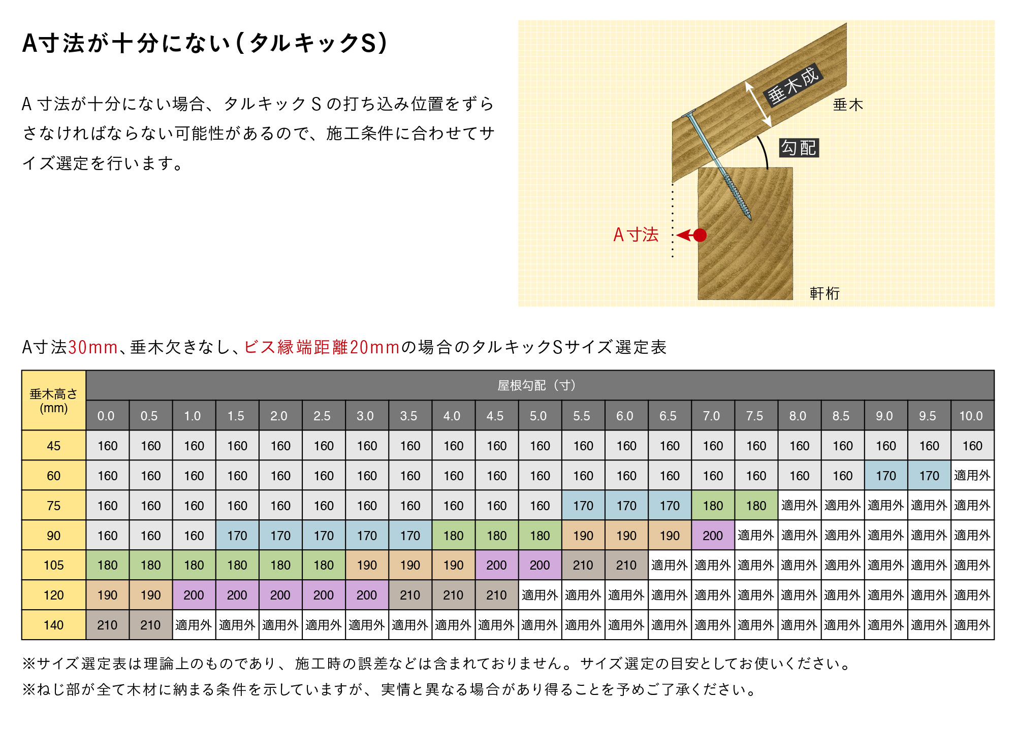 タルキックⅡ｜サイズ選定｜シネジック株式会社