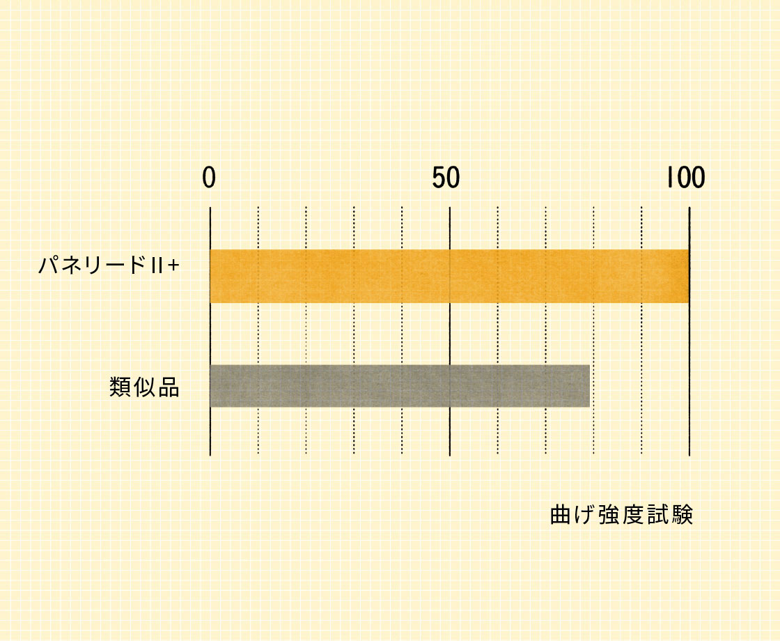 パネリードⅡ⁺｜基本情報｜シネジック株式会社