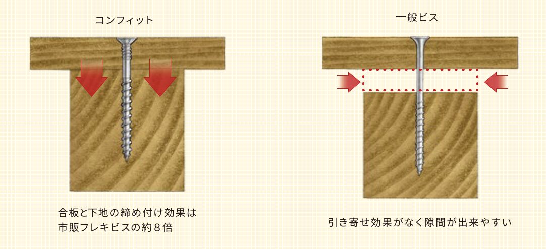 コンフィット｜基本情報｜シネジック株式会社